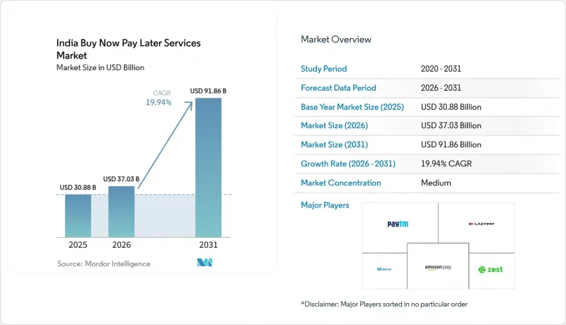 India Buy Now Pay Later Services - Market - IMG1