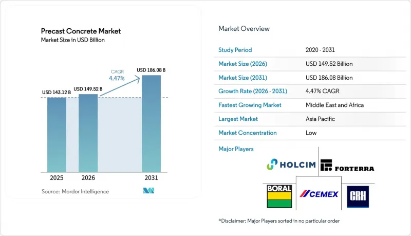 Precast Concrete - Market - IMG1