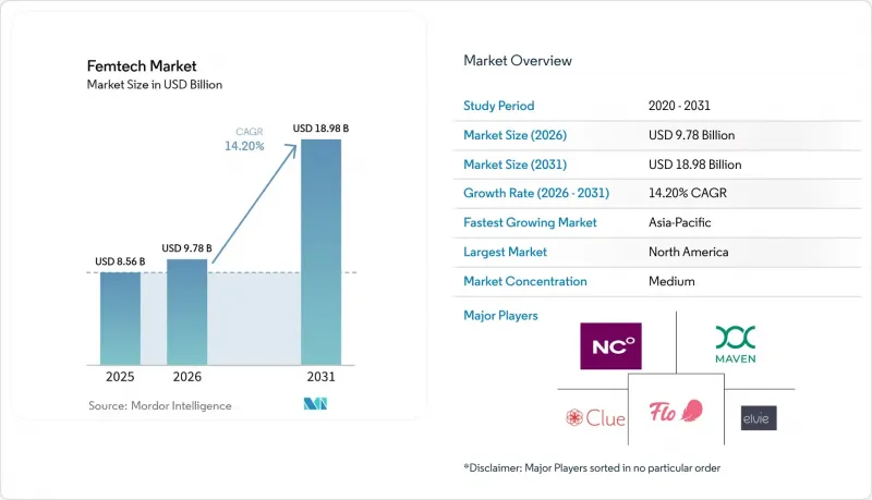 Femtech - Market - IMG1