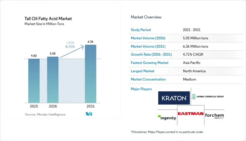 Tall Oil Fatty Acid - Market - IMG1