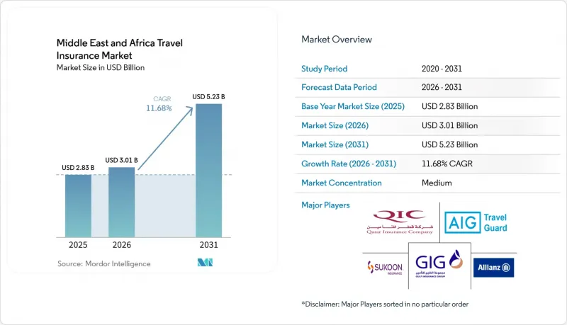 Middle East And Africa Travel Insurance - Market - IMG1