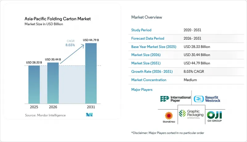 Asia-Pacific Folding Carton - Market - IMG1