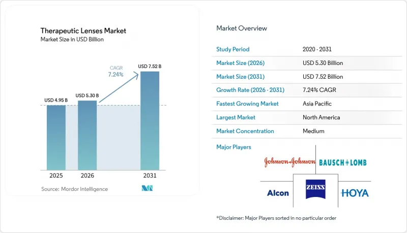 Therapeutic Lenses - Market - IMG1