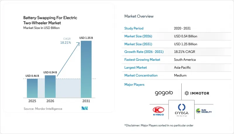 Battery-Swapping For Electric Two-Wheeler - Market - IMG1