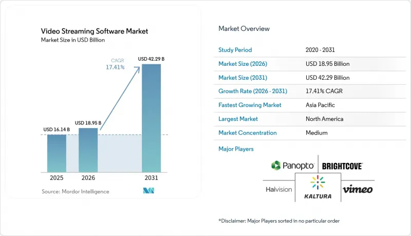 Video Streaming Software - Market - IMG1