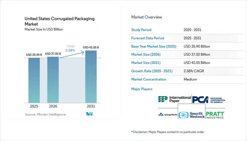 United States Corrugated Packaging - Market - IMG1