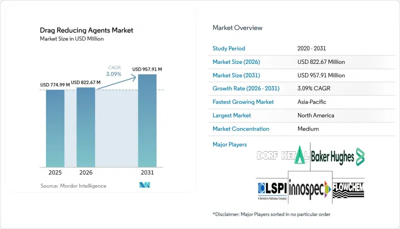 Drag Reducing Agents - Market - IMG1