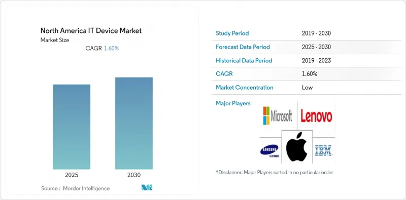 North America IT Device - Market - IMG1
