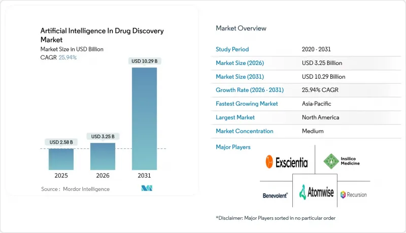 Artificial Intelligence In Drug Discovery - Market - IMG1