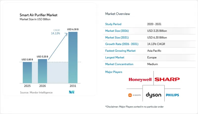 Smart Air Purifier - Market - IMG1