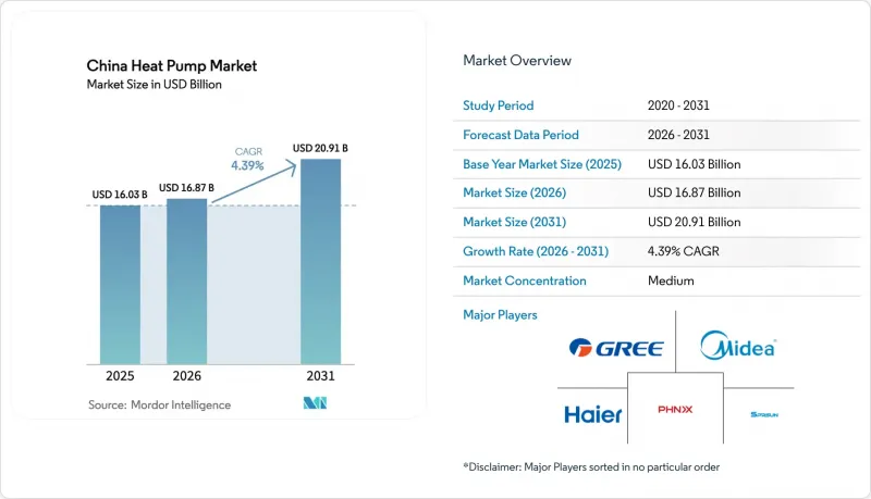 China Heat Pump - Market - IMG1