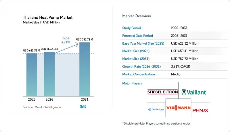 Thailand Heat Pump - Market - IMG1