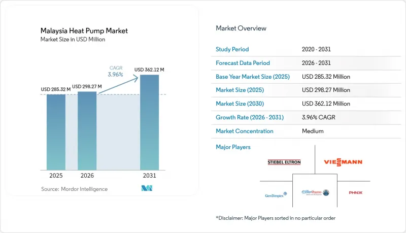 Malaysia Heat Pump - Market - IMG1