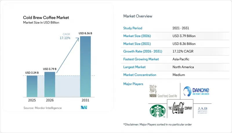 Cold Brew Coffee - Market - IMG1