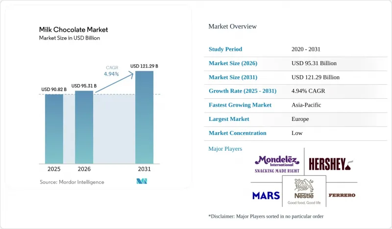 Milk Chocolate - Market - IMG1