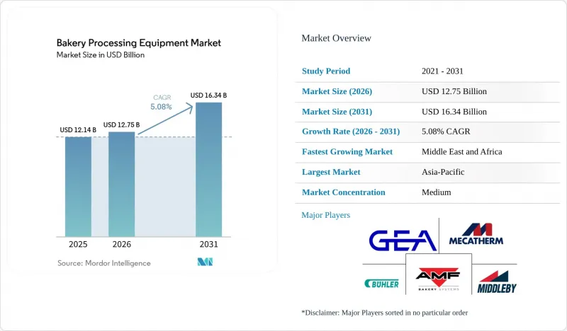 Bakery Processing Equipment - Market - IMG1