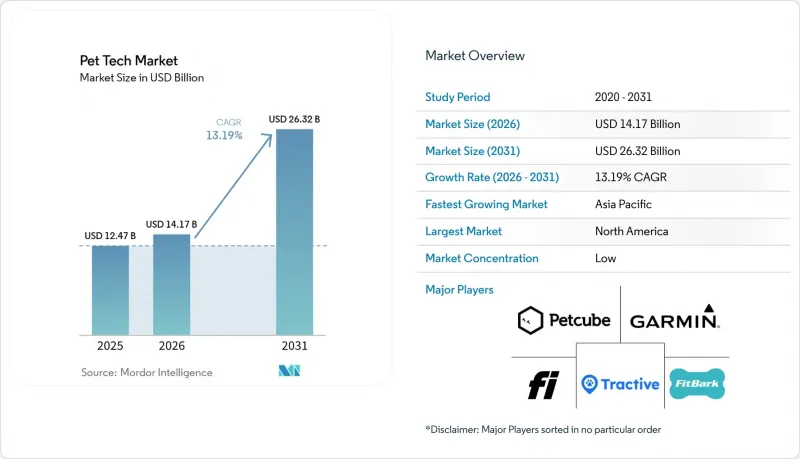 Pet Tech - Market - IMG1