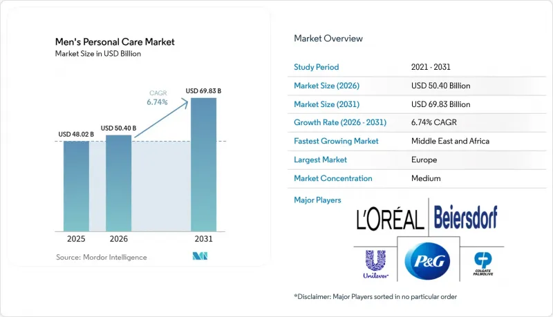 Men's Personal Care - Market - IMG1