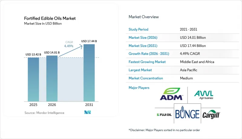 Fortified Edible Oils - Market - IMG1