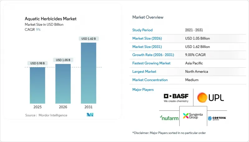 Aquatic Herbicides - Market - IMG1