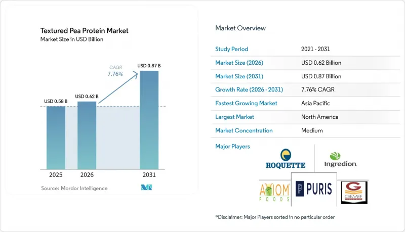 Textured Pea Protein - Market - IMG1