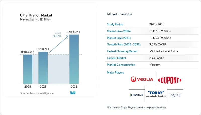 Ultrafiltration - Market - IMG1
