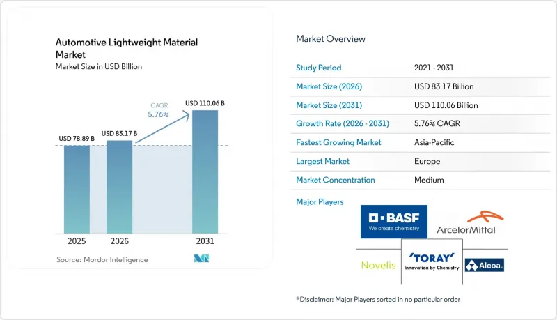Automotive Lightweight Material - Market - IMG1