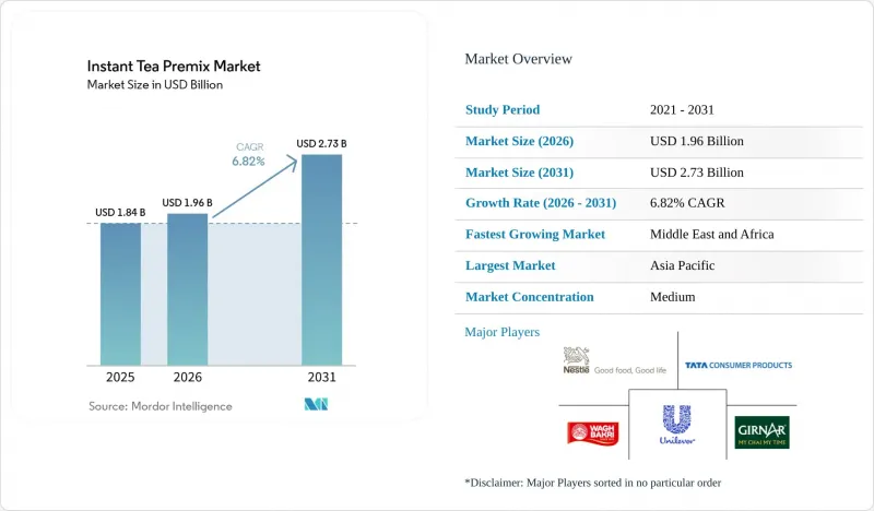 Instant Tea Premix - Market - IMG1