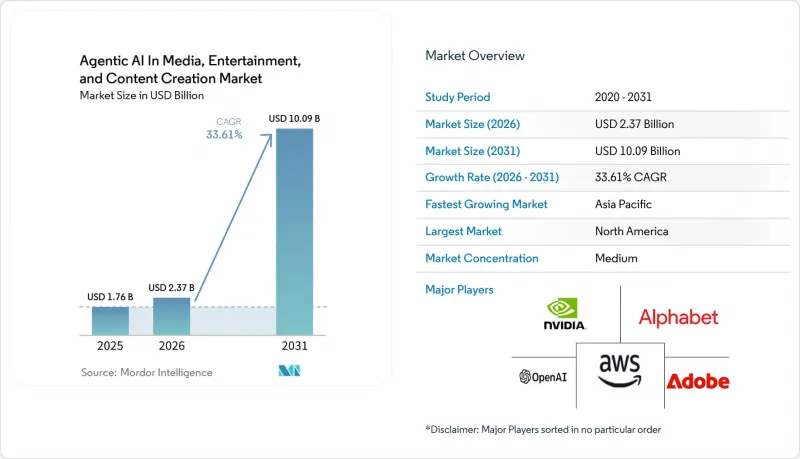 Agentic AI In Media, Entertainment, And Content Creation - Market - IMG1