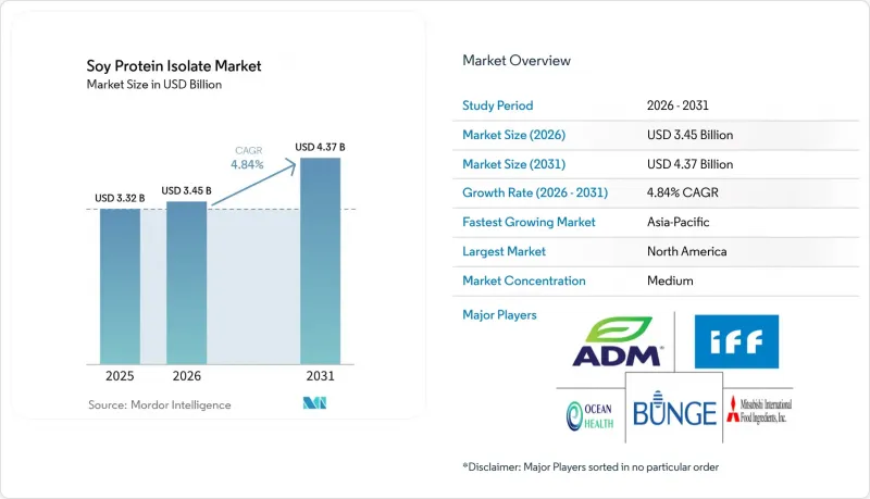 Soy Protein Isolate - Market - IMG1