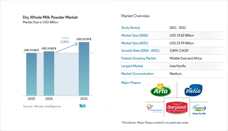 Dry Whole Milk Powder - Market - IMG1