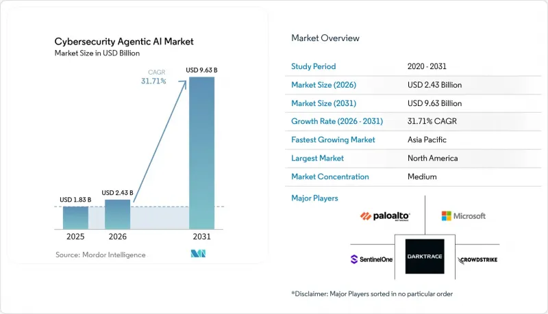 Cybersecurity Agentic AI - Market - IMG1