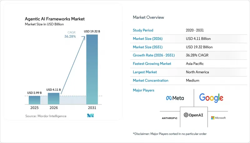 Agentic AI Frameworks - Market - IMG1