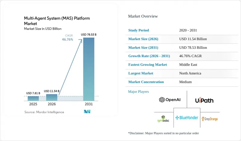 Multi-Agent System (MAS) Platform - Market - IMG1