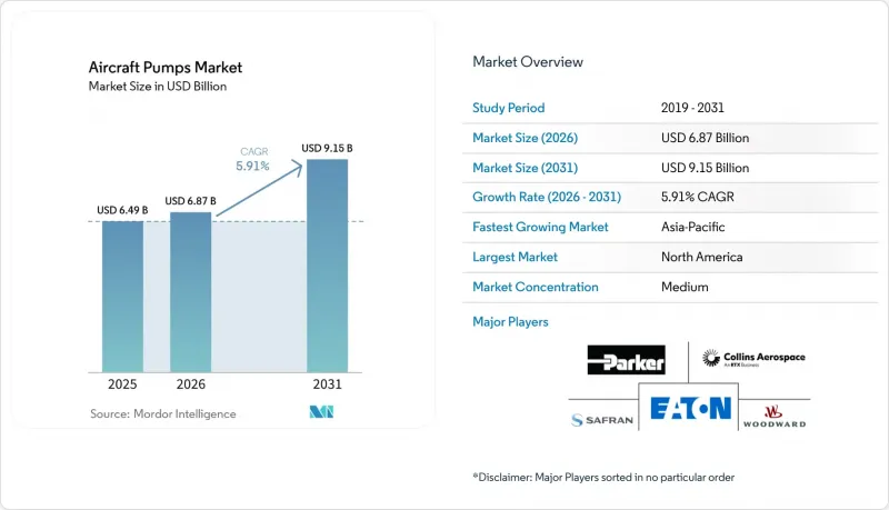 Aircraft Pumps - Market - IMG1