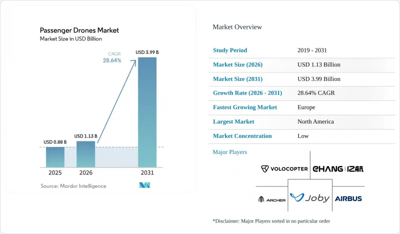 Passenger Drones - Market - IMG1