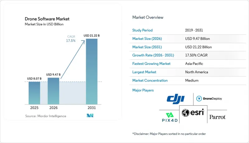 Drone Software - Market - IMG1