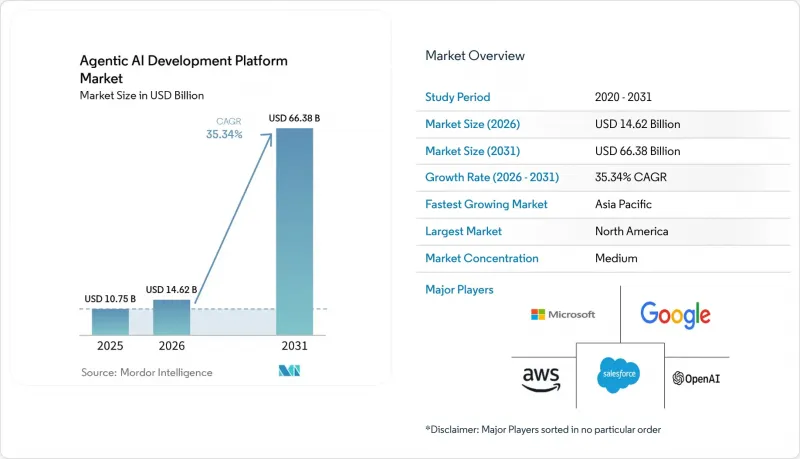 Agentic AI Development Platform - Market - IMG1