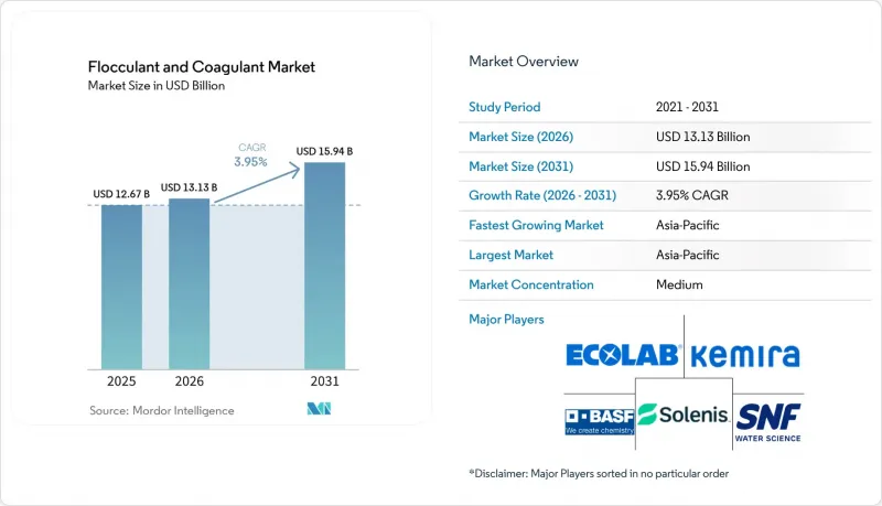 Flocculant And Coagulant - Market - IMG1