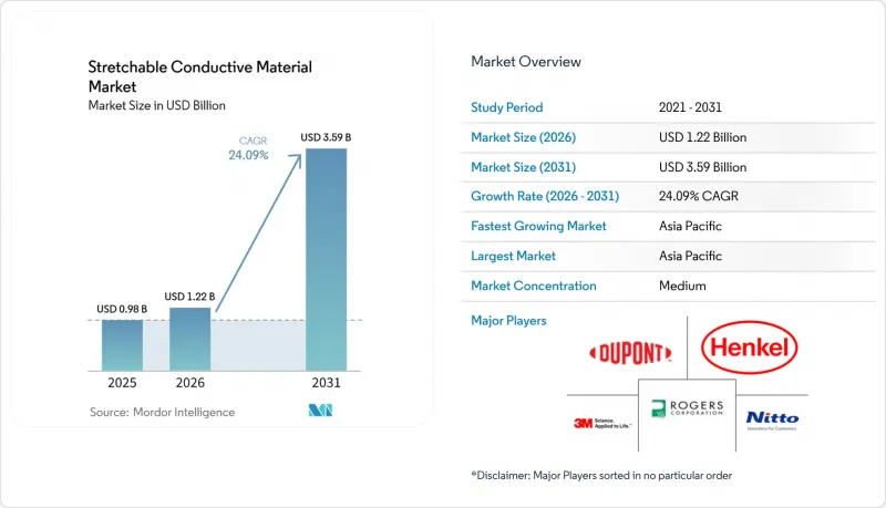 Stretchable Conductive Material - Market - IMG1