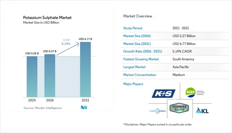 Potassium Sulphate - Market - IMG1