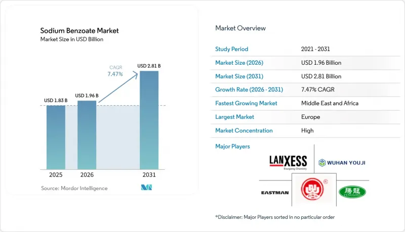 Sodium Benzoate - Market - IMG1