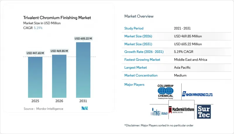 Trivalent Chromium Finishing - Market - IMG1