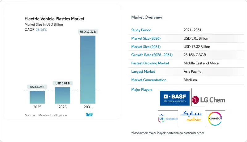 Electric Vehicle Plastics - Market - IMG1