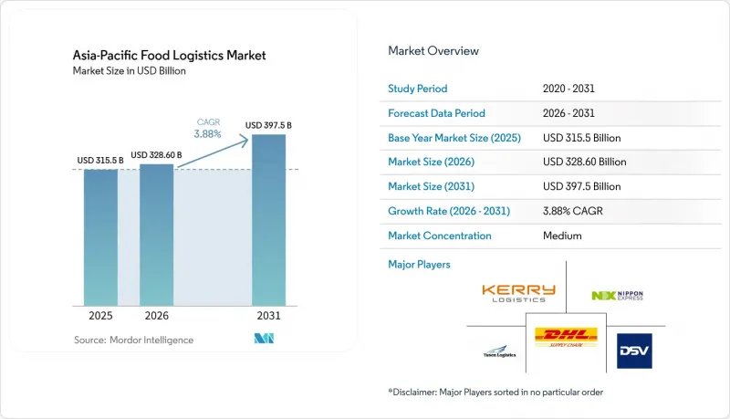 Asia-Pacific Food Logistics - Market - IMG1