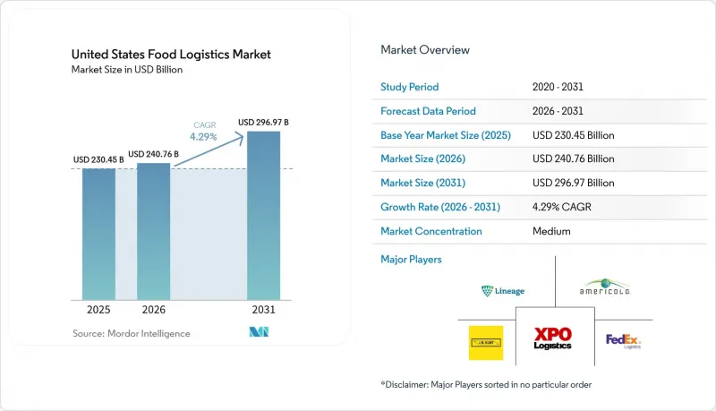 United States Food Logistics - Market - IMG1