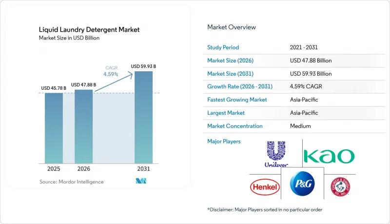 Liquid Laundry Detergent - Market - IMG1
