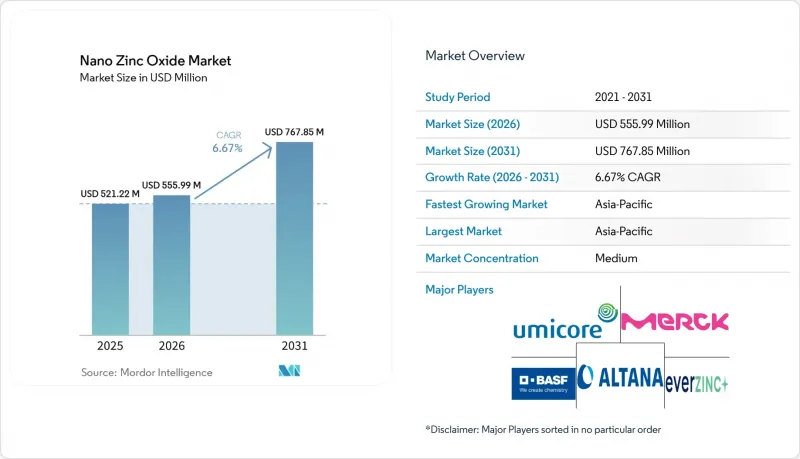 Nano Zinc Oxide - Market - IMG1