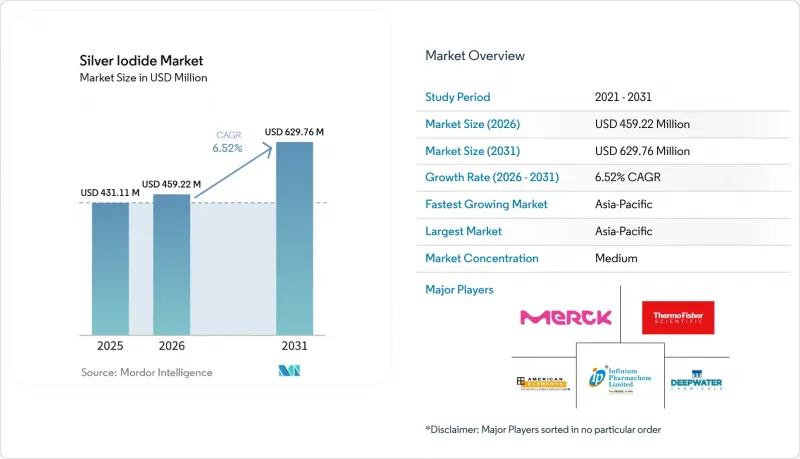 Silver Iodide - Market - IMG1