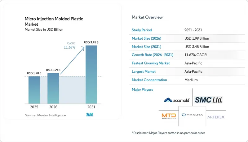 Micro Injection Molded Plastic - Market - IMG1